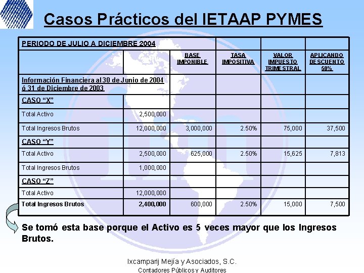 Casos Prácticos del IETAAP PYMES PERIODO DE JULIO A DICIEMBRE 2004 BASE IMPONIBLE TASA