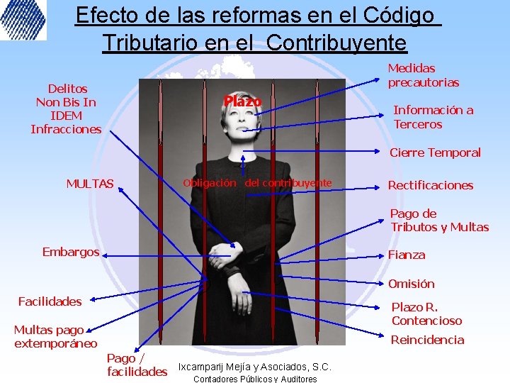 Efecto de las reformas en el Código Tributario en el Contribuyente Medidas precautorias Delitos