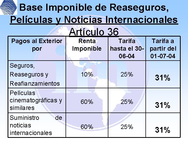 Base Imponible de Reaseguros, Películas y Noticias Internacionales Pagos al Exterior por Artículo 36