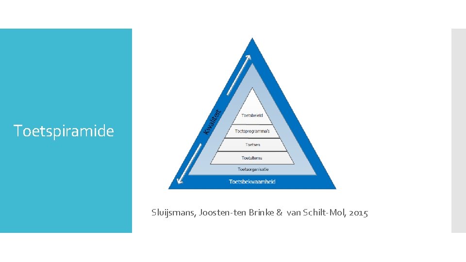 Toetspiramide Sluijsmans, Joosten-ten Brinke & van Schilt-Mol, 2015 