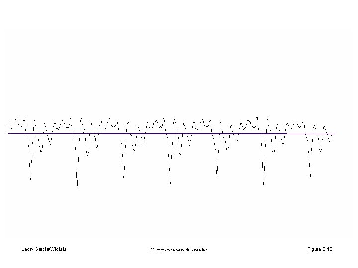 Leon-Garcia/Widjaja Communication Networks Figure 3. 13 