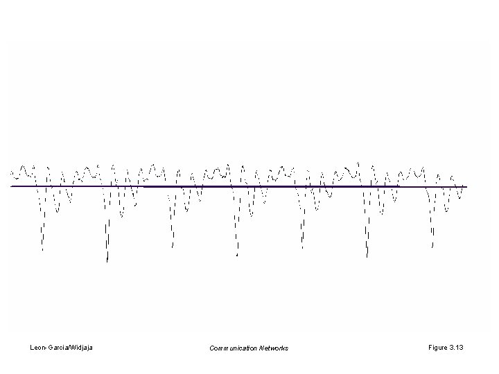 Leon-Garcia/Widjaja Communication Networks Figure 3. 13 