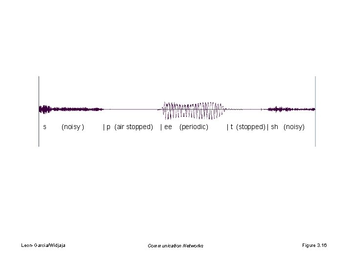 s (noisy ) | p (air stopped) | ee (periodic) | t (stopped) |