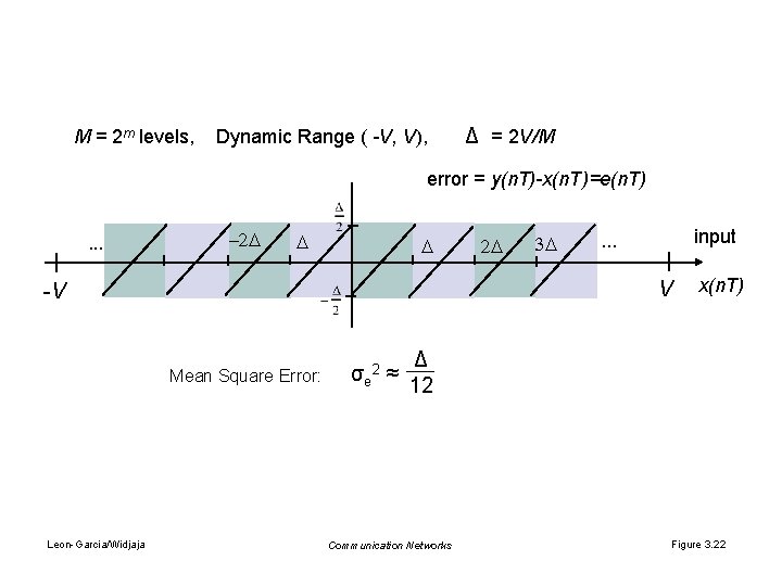 M = 2 m levels, Dynamic Range ( -V, V), Δ = 2 V/M