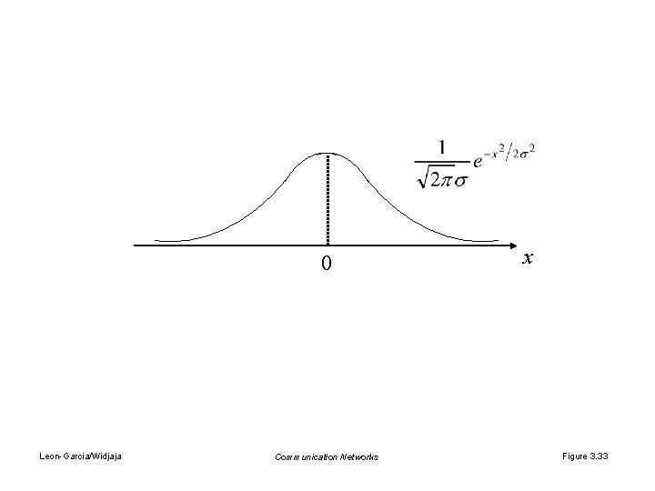 0 Leon-Garcia/Widjaja Communication Networks x Figure 3. 33 