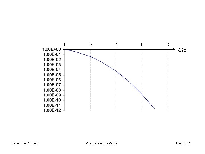 0 Leon-Garcia/Widjaja 2 4 Communication Networks 6 8 /2 Figure 3. 34 