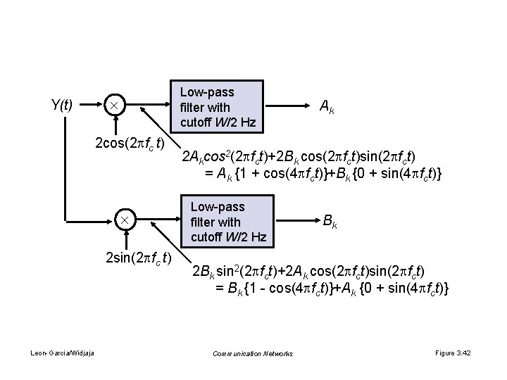 Y(t) Low-pass filter with cutoff W/2 Hz 2 cos(2 fc t) 2 sin(2 fc