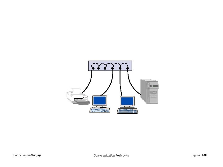  Leon-Garcia/Widjaja Communication Networks Figure 3. 48 