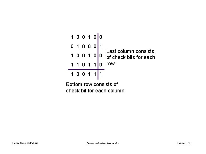 1 0 0 0 1 Last column consists 1 0 0 of check bits