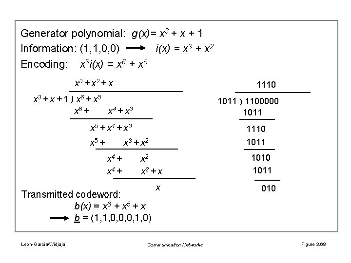Generator polynomial: g(x)= x 3 + x + 1 Information: (1, 1, 0, 0)
