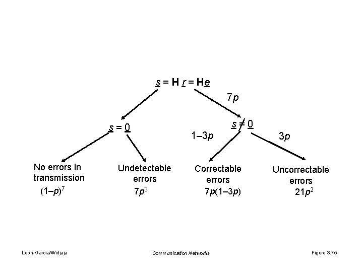 s = H r = He 7 p s = 0 No errors in