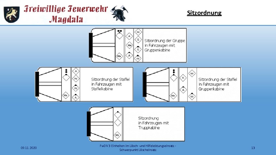 Sitzordnung 09. 11. 2020 Fw. DV 3 Einheiten im Lösch- und Hilfeleistungseinsatz Schwerpunkt Löscheinsatz