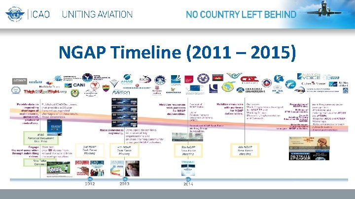 NGAP Timeline (2011 – 2015) 