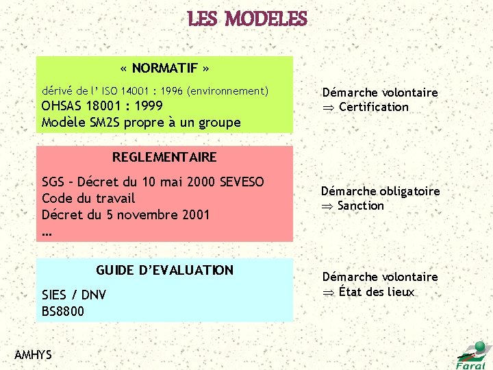 LES MODELES « NORMATIF » dérivé de l’ ISO 14001 : 1996 (environnement) OHSAS