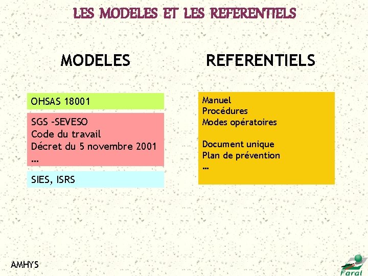 LES MODELES ET LES REFERENTIELS MODELES OHSAS 18001 SGS –SEVESO Code du travail Décret
