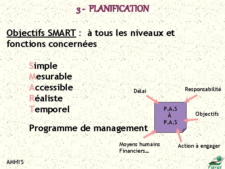 3 - PLANIFICATION Objectifs SMART : à tous les niveaux et fonctions concernées Simple