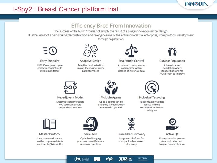 I-Spy 2 : Breast Cancer platform trial 