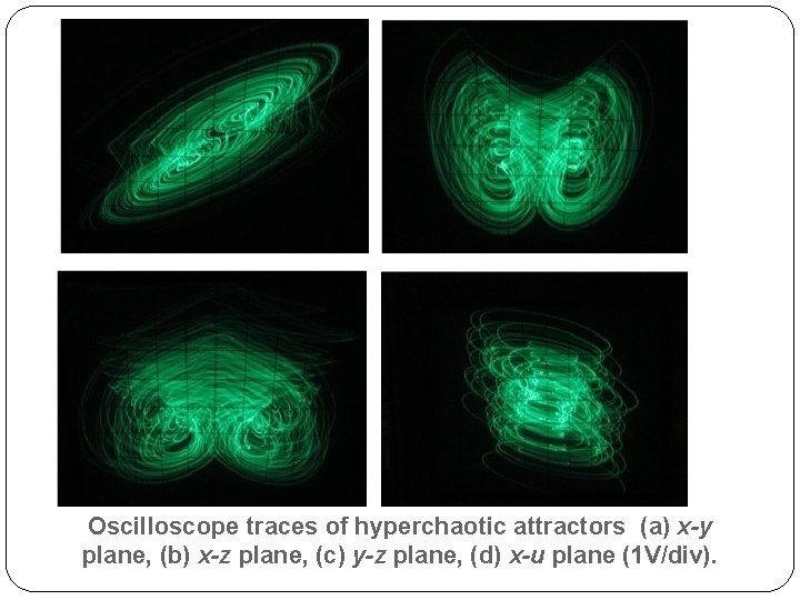 Oscilloscope traces of hyperchaotic attractors (a) x-y plane, (b) x-z plane, (c) y-z plane,