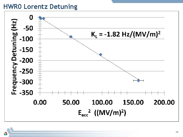 HWR 0 Lorentz Detuning 10 
