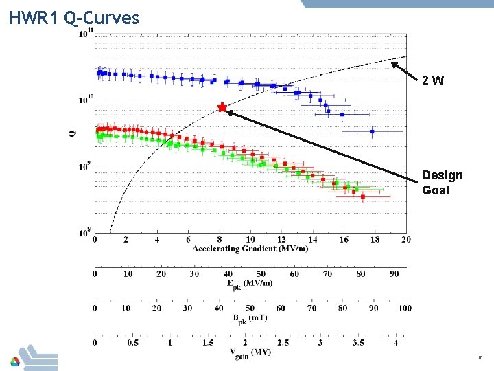 HWR 1 Q-Curves 2 W Design Goal 6 