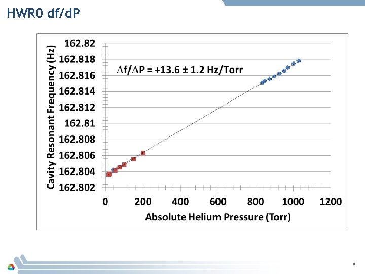 HWR 0 df/d. P 8 