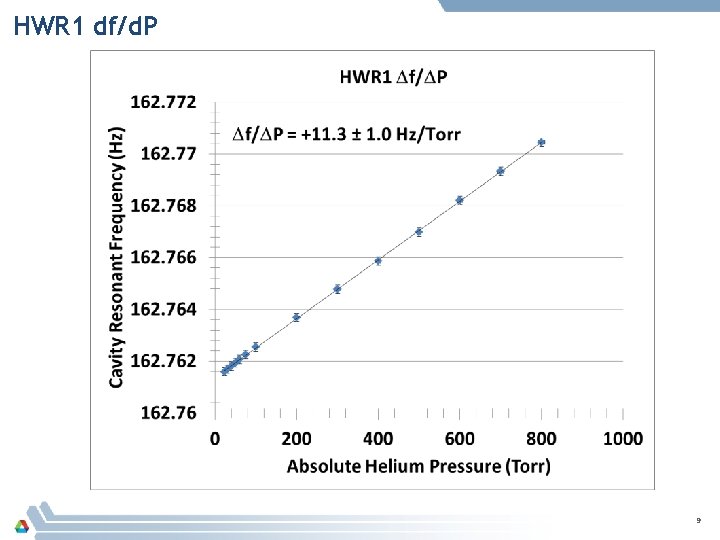 HWR 1 df/d. P 9 