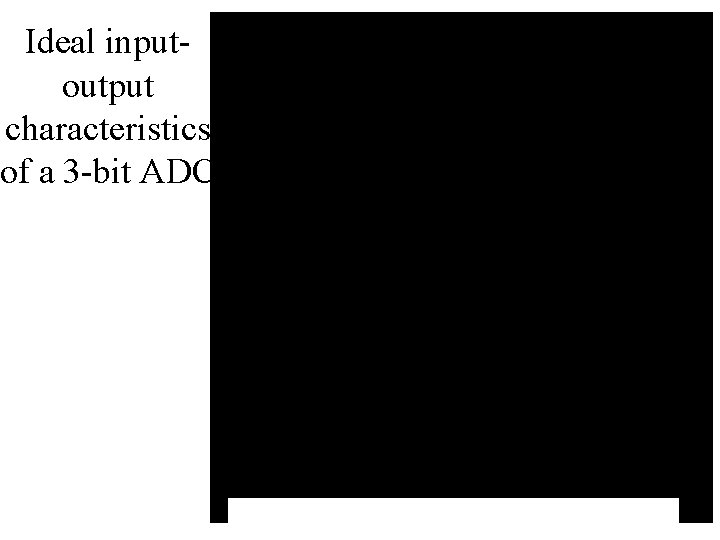 Ideal inputoutput characteristics of a 3 -bit ADC 