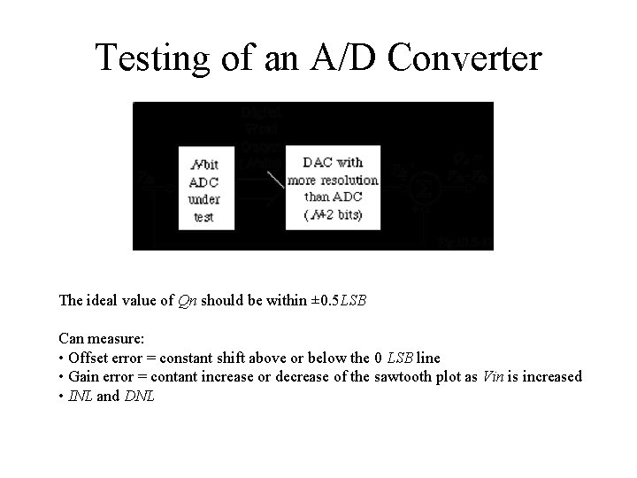 Testing of an A/D Converter The ideal value of Qn should be within ±