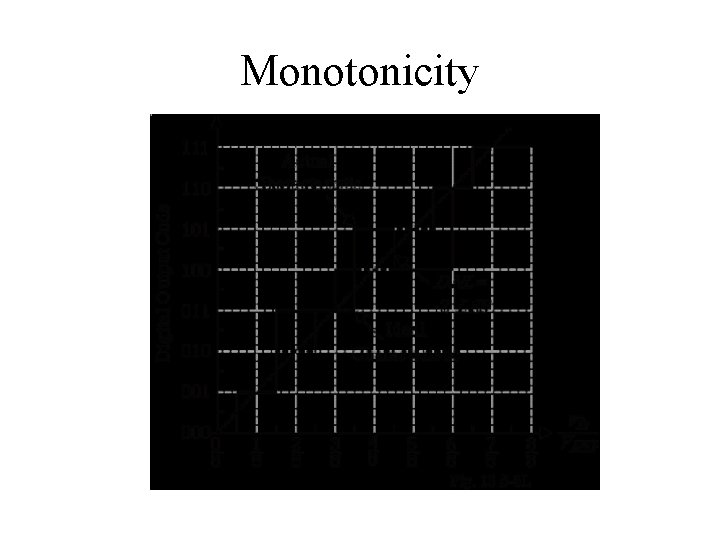 Monotonicity 