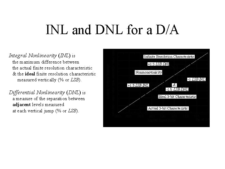 INL and DNL for a D/A Integral Nonlinearity (INL) is the maximum difference between