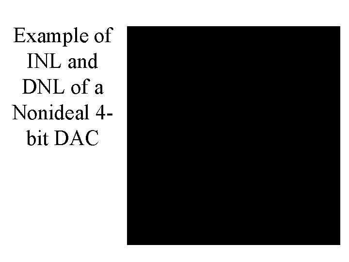 Example of INL and DNL of a Nonideal 4 bit DAC 