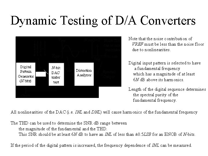 Dynamic Testing of D/A Converters Note that the noise contribution of VREF must be