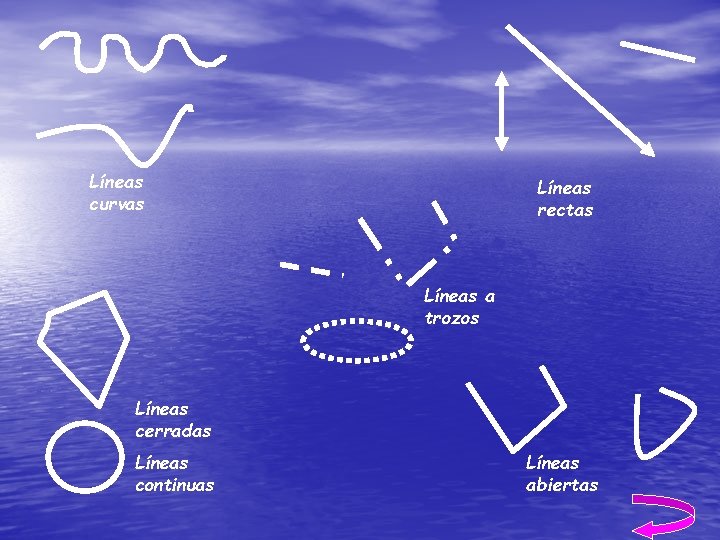 Líneas curvas Líneas rectas Líneas a trozos Líneas cerradas Líneas continuas Líneas abiertas 