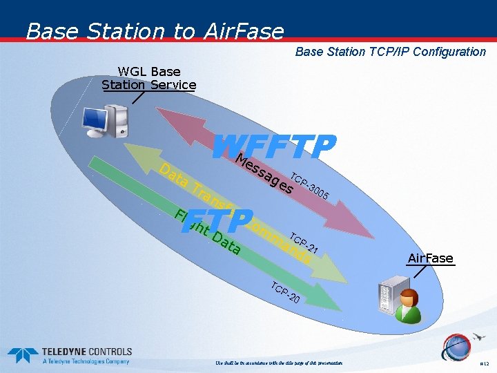 Base Station to Air. Fase Base Station TCP/IP Configuration WGL Base Station Service Da