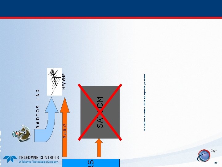 S RADIOS Use shall be in accordance with the title page of this presentation