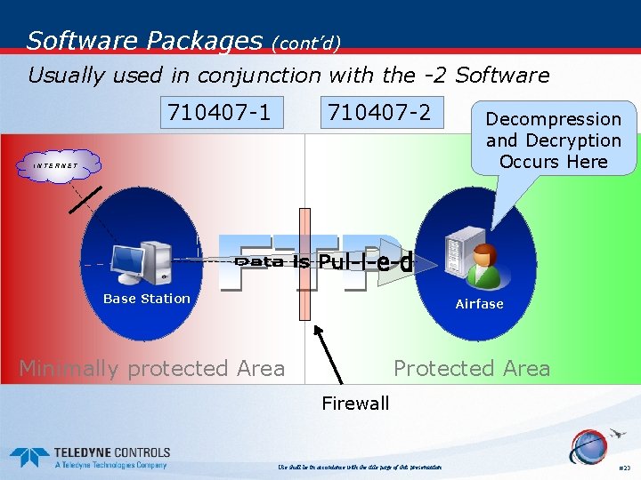 Software Packages (cont’d) Usually used in conjunction with the -2 Software 710407 -1 710407