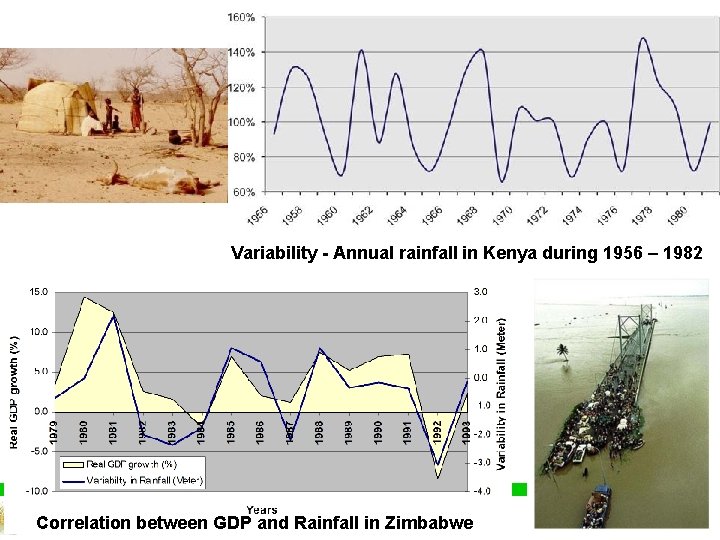 Variability - Annual rainfall in Kenya during 1956 – 1982 Correlation between GDP and