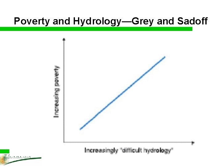 Poverty and Hydrology—Grey and Sadoff 