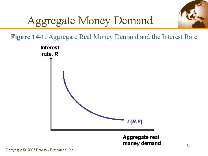 Aggregate Money Demand Figure 14 -1: Aggregate Real Money Demand the Interest Rate Interest