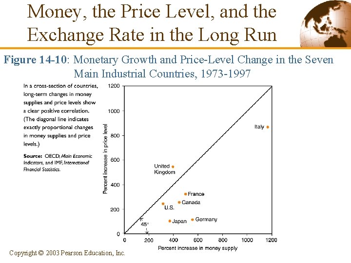 Money, the Price Level, and the Exchange Rate in the Long Run Figure 14