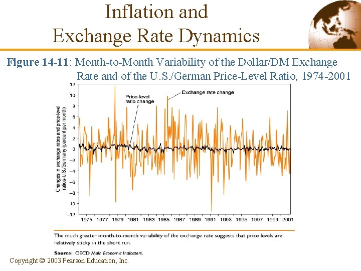 Inflation and Exchange Rate Dynamics Figure 14 -11: Month-to-Month Variability of the Dollar/DM Exchange
