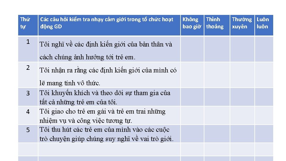 Thứ tự Các câu hỏi kiểm tra nhạy cảm giới trong tổ chức hoạt