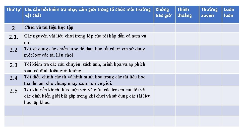 Thứ tự Các câu hỏi kiểm tra nhạy cảm giới trong tổ chức môi