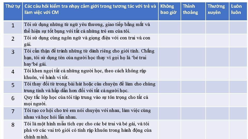 Thứ tự Các câu hỏi kiểm tra nhạy cảm giới trong tương tác với Thứ tự Các câu hỏi kiểm tra nhạy cảm giới trong tương tác với