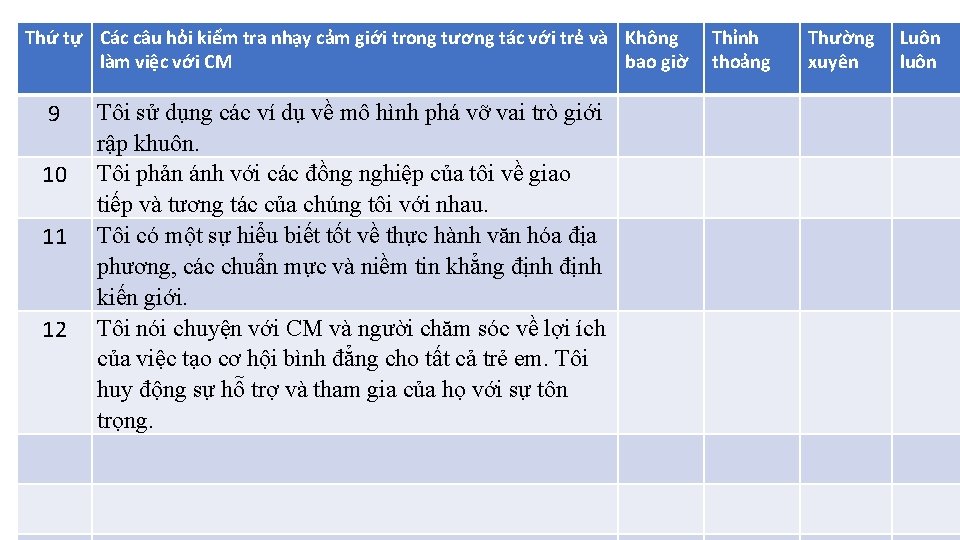 Thứ tự Các câu hỏi kiểm tra nhạy cảm giới trong tương tác với