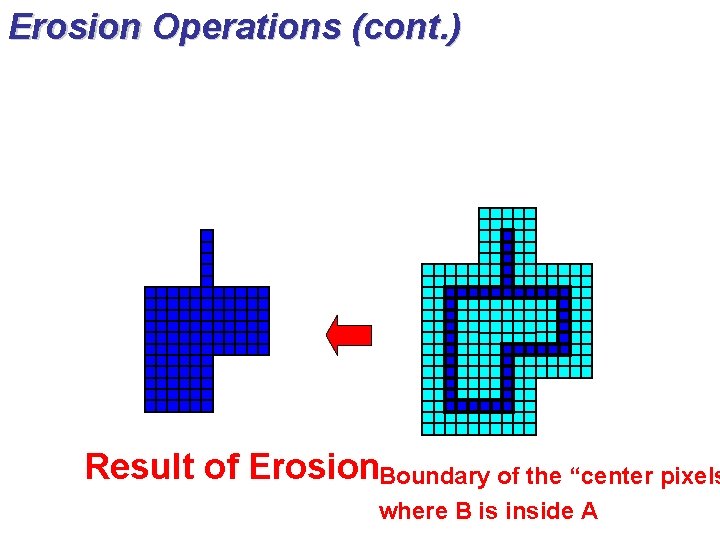 Erosion Operations (cont. ) Result of Erosion. Boundary of the “center pixels where B