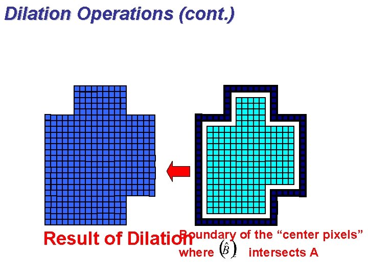 Dilation Operations (cont. ) Boundary of the “center pixels” Result of Dilation where intersects