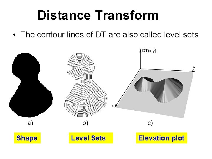 Distance Transform • The contour lines of DT are also called level sets Shape