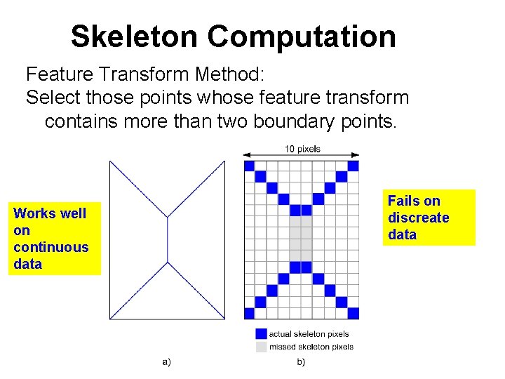 Skeleton Computation Feature Transform Method: Select those points whose feature transform contains more than