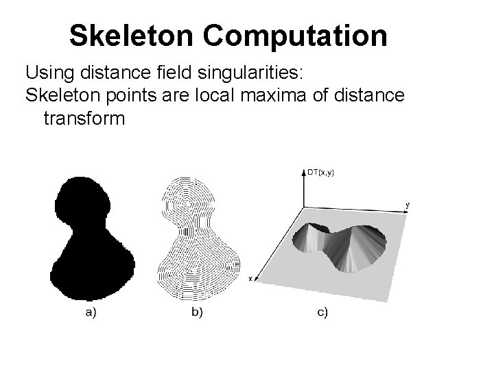 Skeleton Computation Using distance field singularities: Skeleton points are local maxima of distance transform